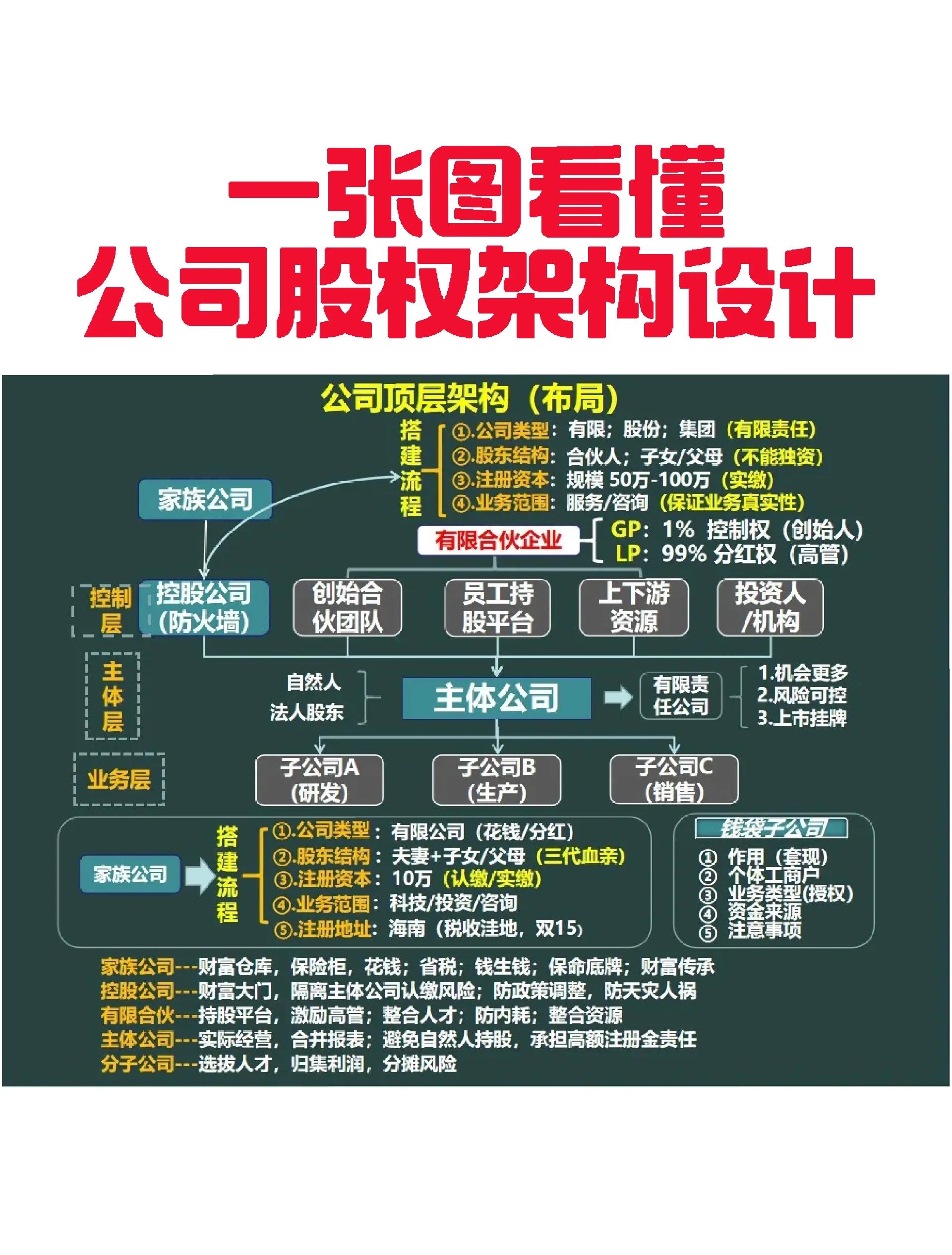 胡杨河市VIE架构企业上市规划(vie架构香港上市的优点)