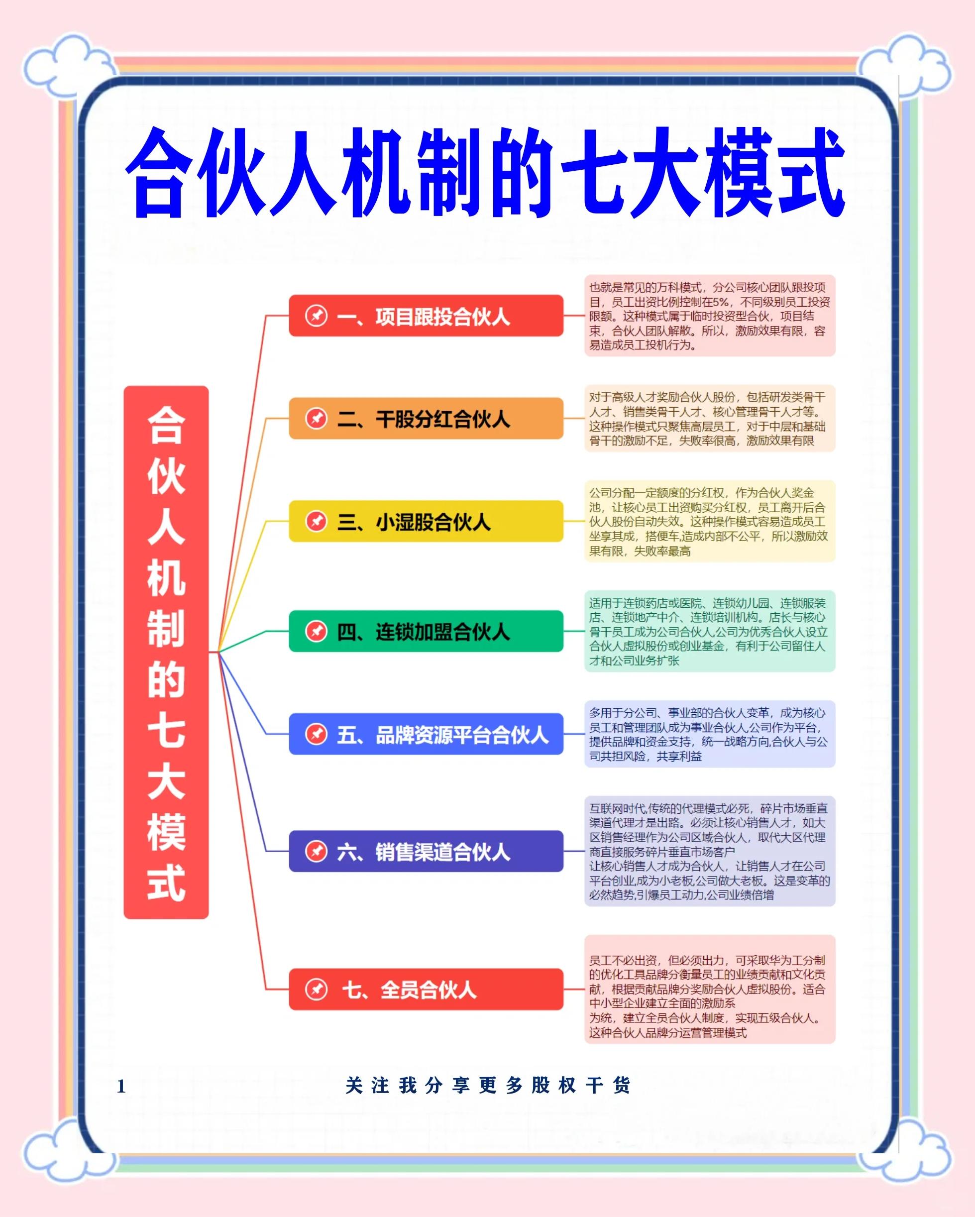 胡杨河市数字化供应链合伙人机制(数字化供应链合伙人机制有哪些)
