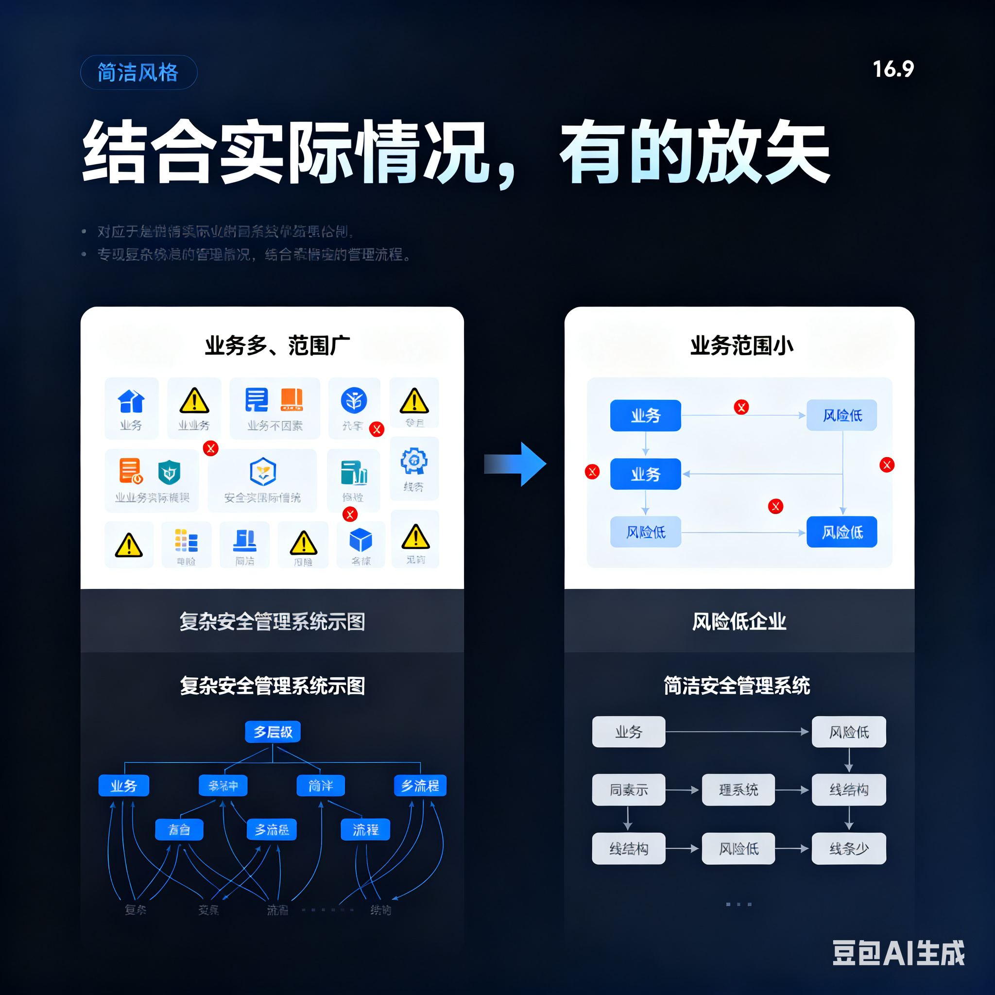 胡杨河市整合风险如何解决(整合风险是什么意思)