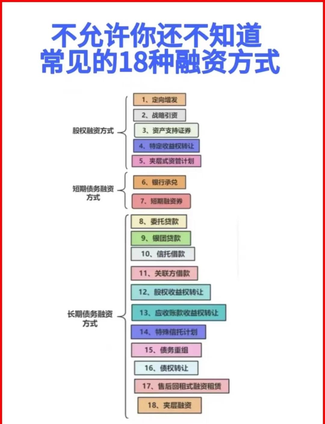 胡杨河市战略融资成本控制(战略融资意味着什么)
