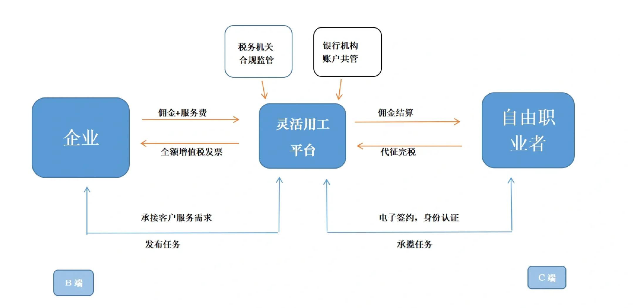 胡杨河市灵活合伙人机制(合伙人机制的五大优势)