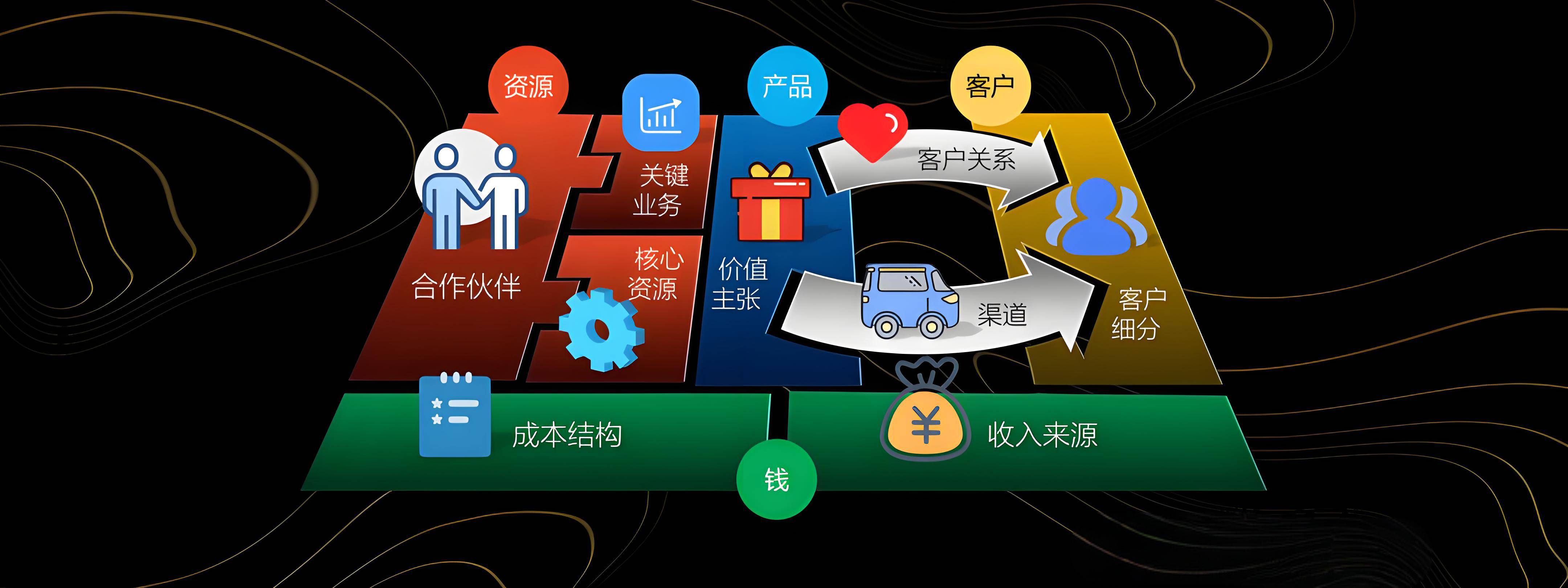 胡杨河市烟台专业商业模式升级(烟台模式投资50300)