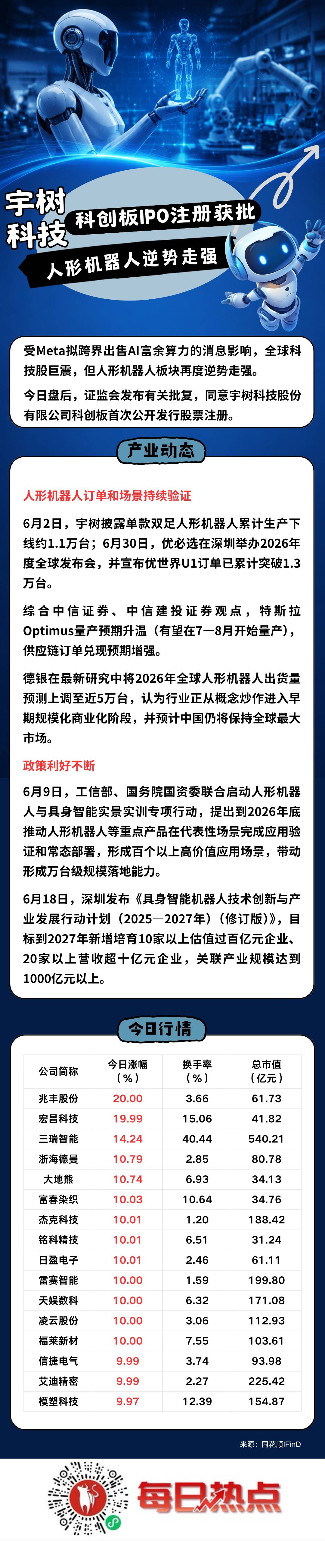 胡杨河市贴身科创板上市机构(科创板拟上市企业名单)