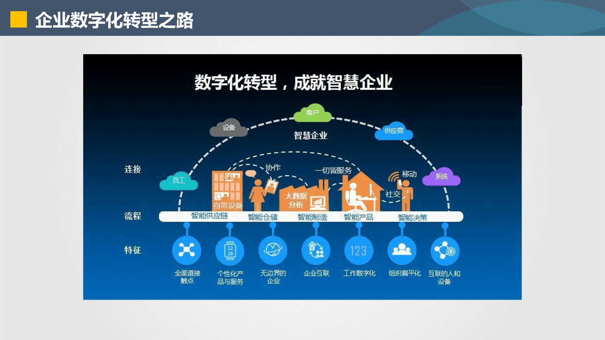 胡杨河市器械企业数字化转型(器械企业数字化转型建议)