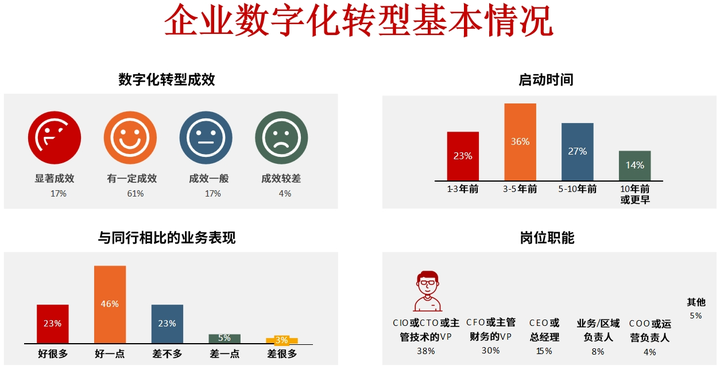 胡杨河市昆明企业数字化转型(昆明数字经济发展规划)