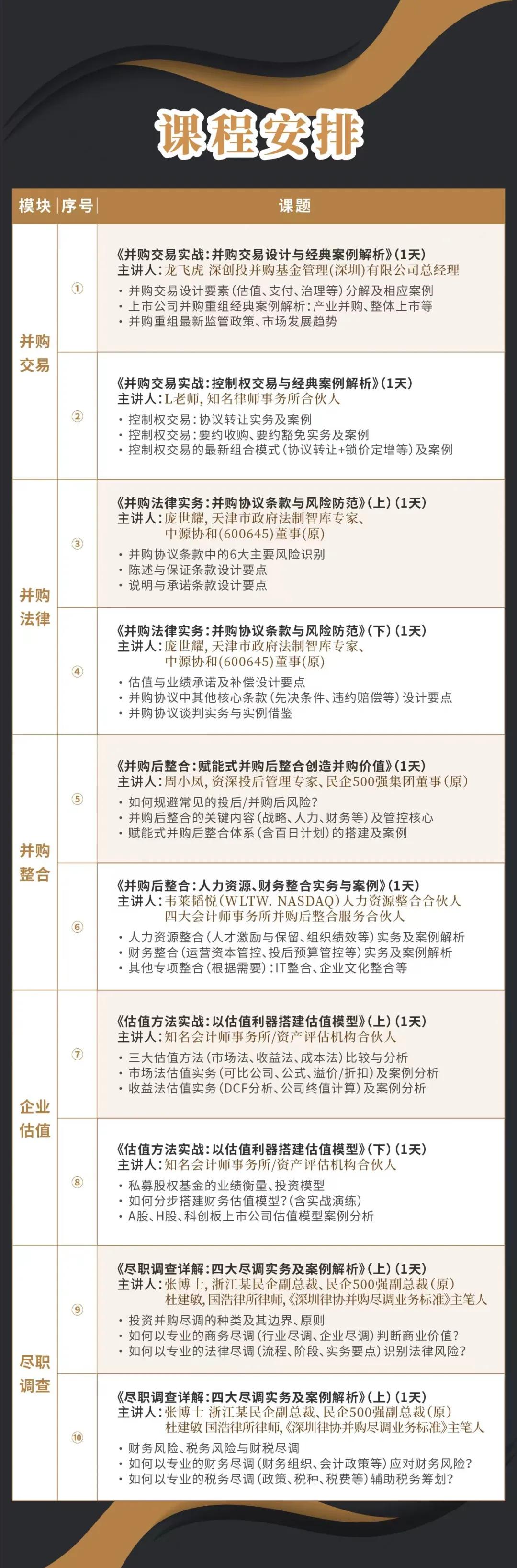 胡杨河市实战型并购重组机构(实战型并购重组机构有哪些)