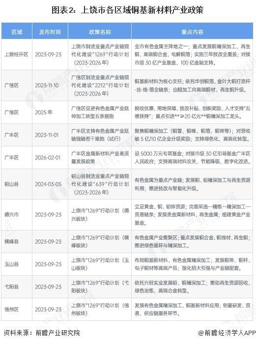 胡杨河市新材料产业投资(2020年中国新材料产业投资机构50强)