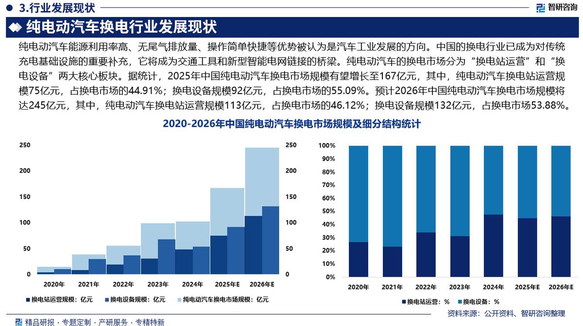 胡杨河市新能源企业竞争分析(新能源汽车竞争战略分析)