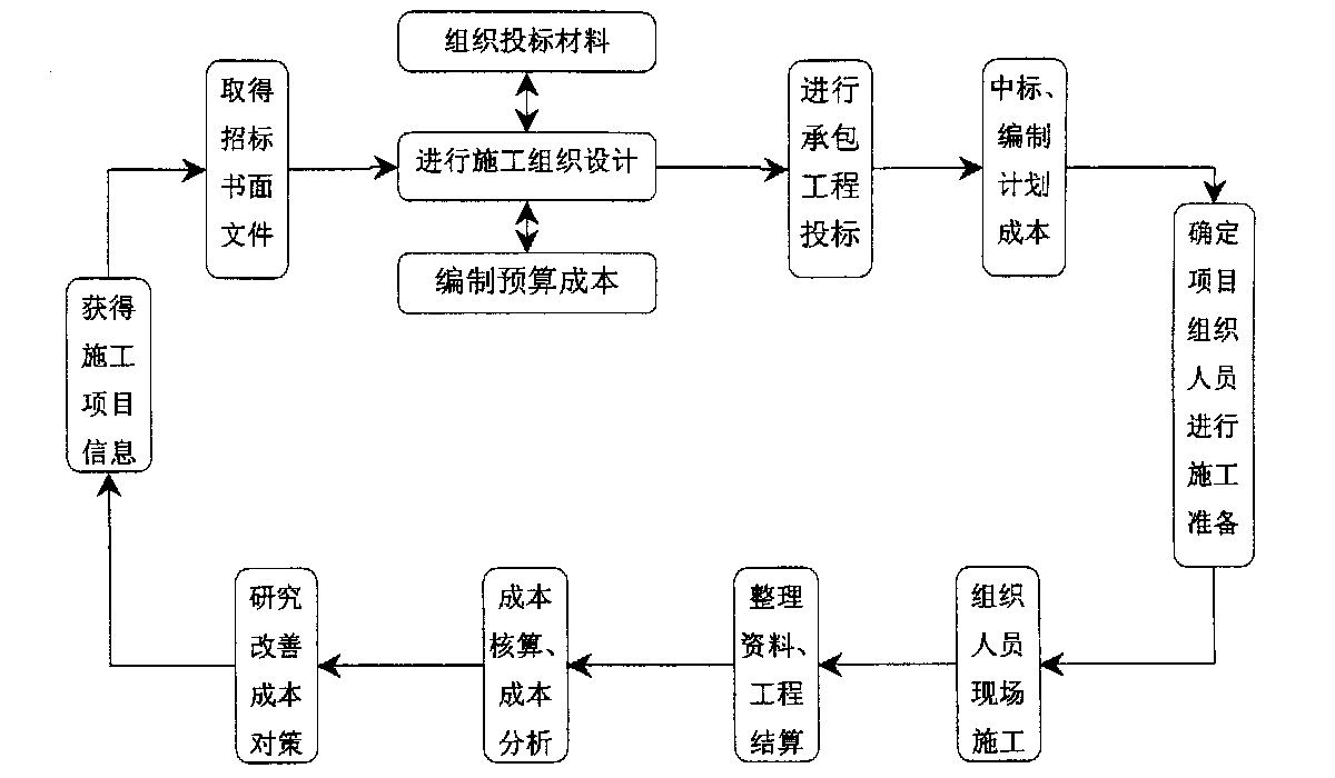 胡杨河市全方位成本控制机构(全方位成本管理的优点)