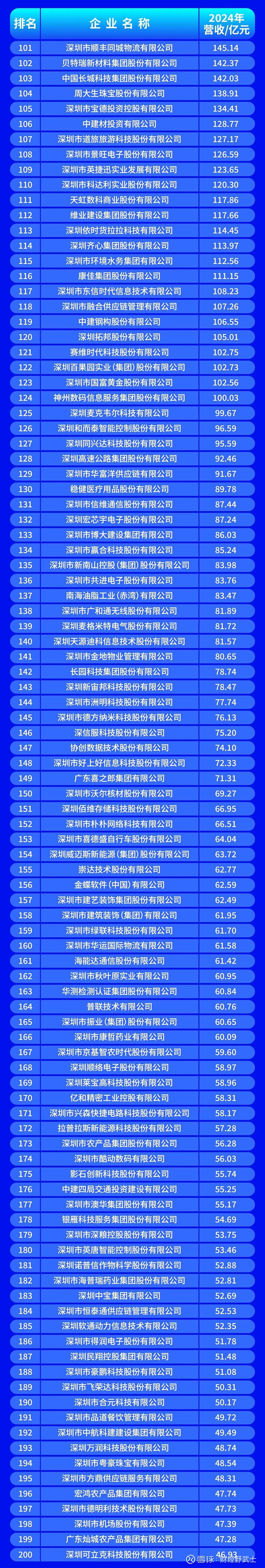 胡杨河市深圳企业价值评估(深圳企业价值评估公司排名)