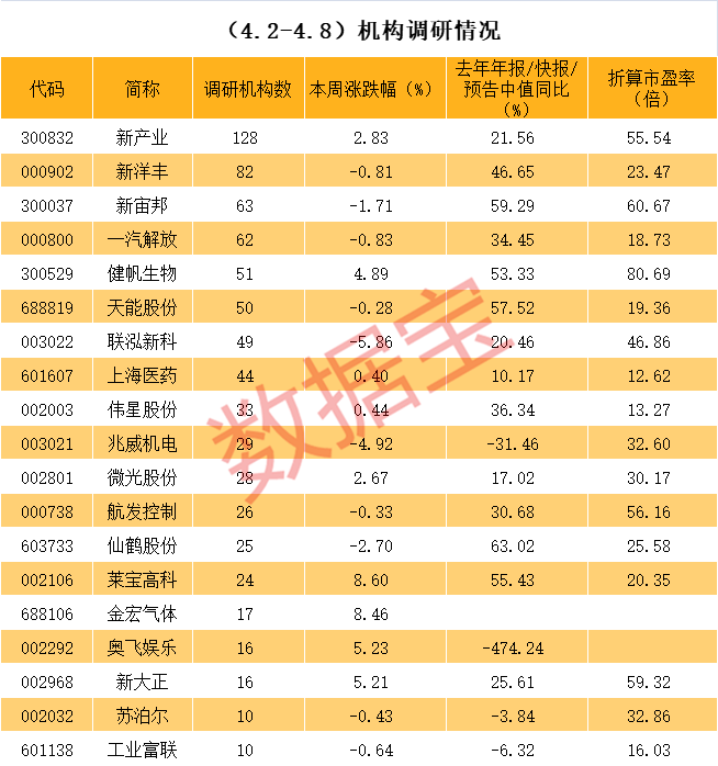 胡杨河市业绩变脸成功案例(业绩变脸成功案例怎么写)