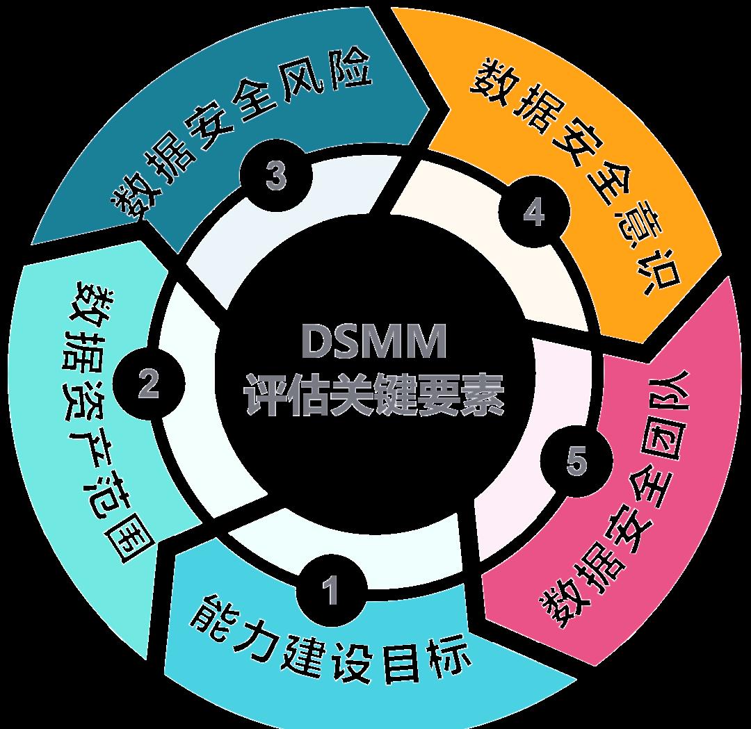 胡杨河市价值驱动价值评估(价值驱动型商业模式)