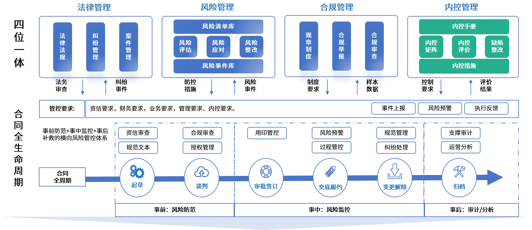 胡杨河市零风险纺织内控体系(零风险纺织内控体系是什么)