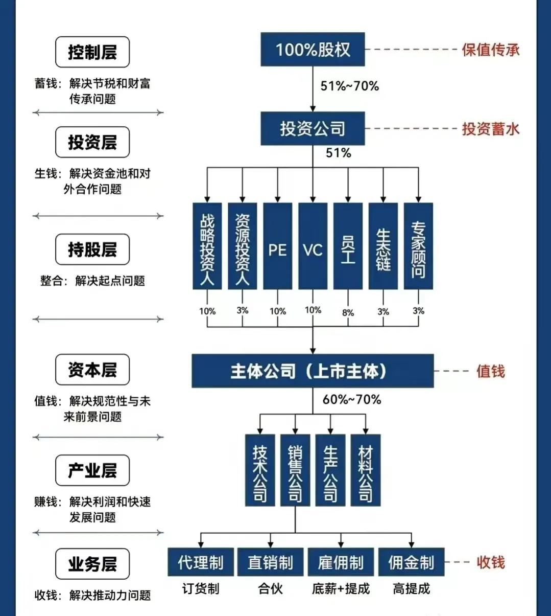 胡杨河市化工股权架构设计(化工股权架构设计方案)