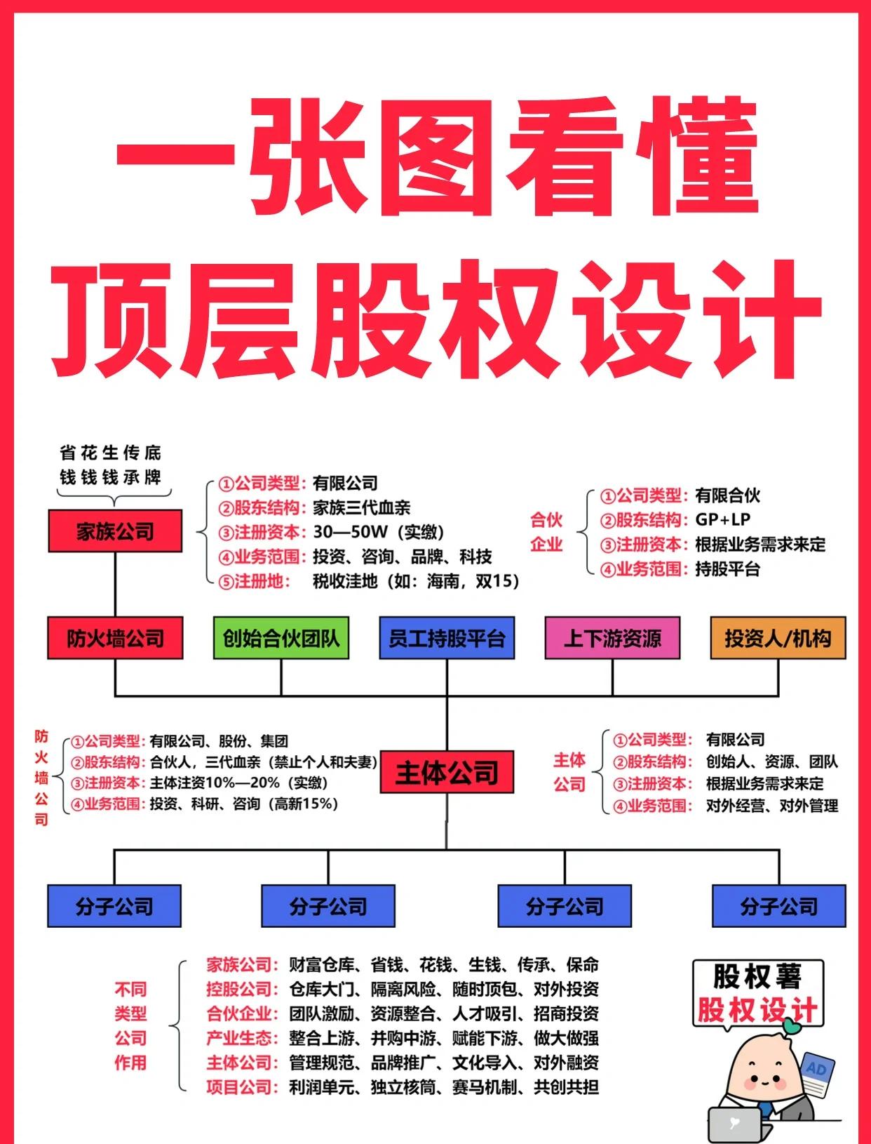胡杨河市高回报股权架构设计(高回报投资与理财指南)