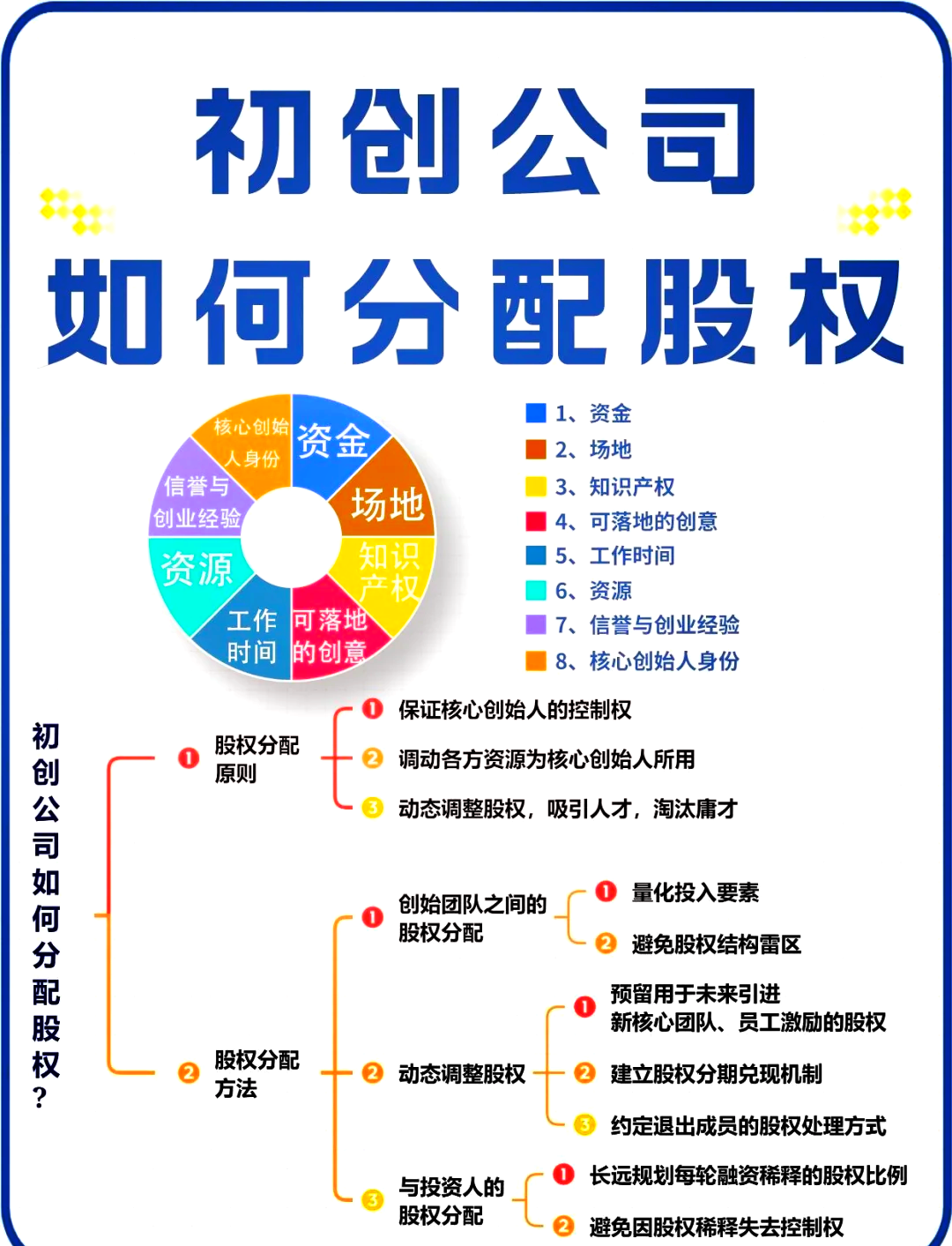 胡杨河市软件股权激励(股权激励系统八大步骤)