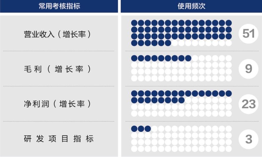 胡杨河市深度医疗股权设计(深度医疗股权设计分析)