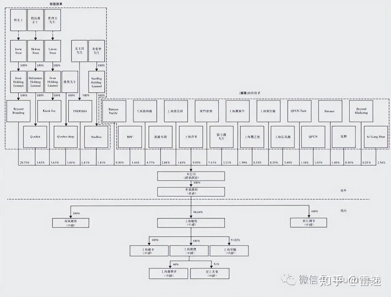 胡杨河市投票权安排财务优化(投票权类型是什么意思)