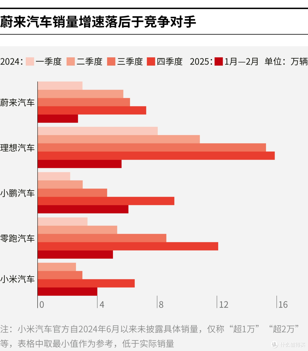 胡杨河市领先汽车竞争分析(领先汽车竞争分析图)