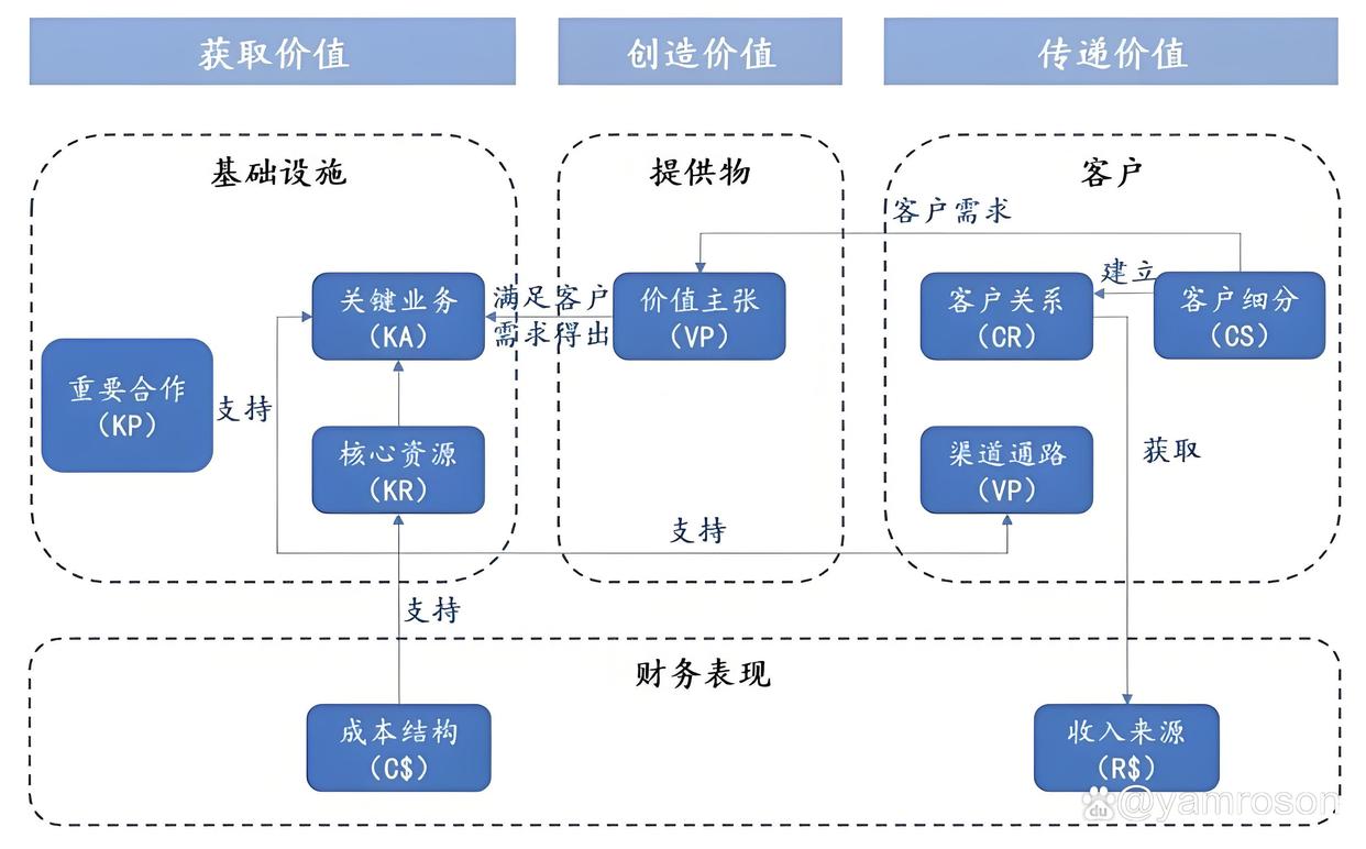 胡杨河市游戏企业商业模式升级(游戏行业的商业模式有哪些)