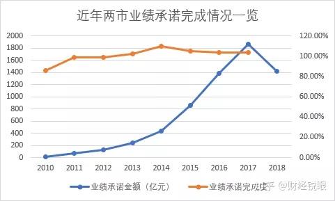 胡杨河市业绩承诺主板上市(主板上市公司业绩预告的规定)